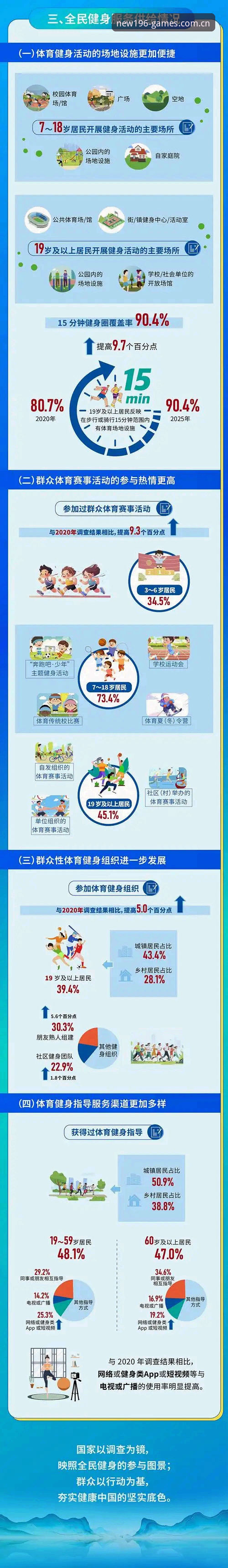 体育最新版本 196体育平台2025新版下载安装教程:从注册到投注的完整操作指南