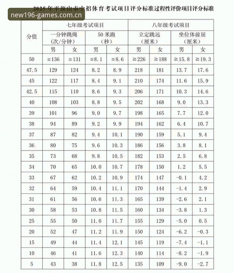 体育手机版评测 2025体育手机版评测实用指南:从下载到投注的完整解析